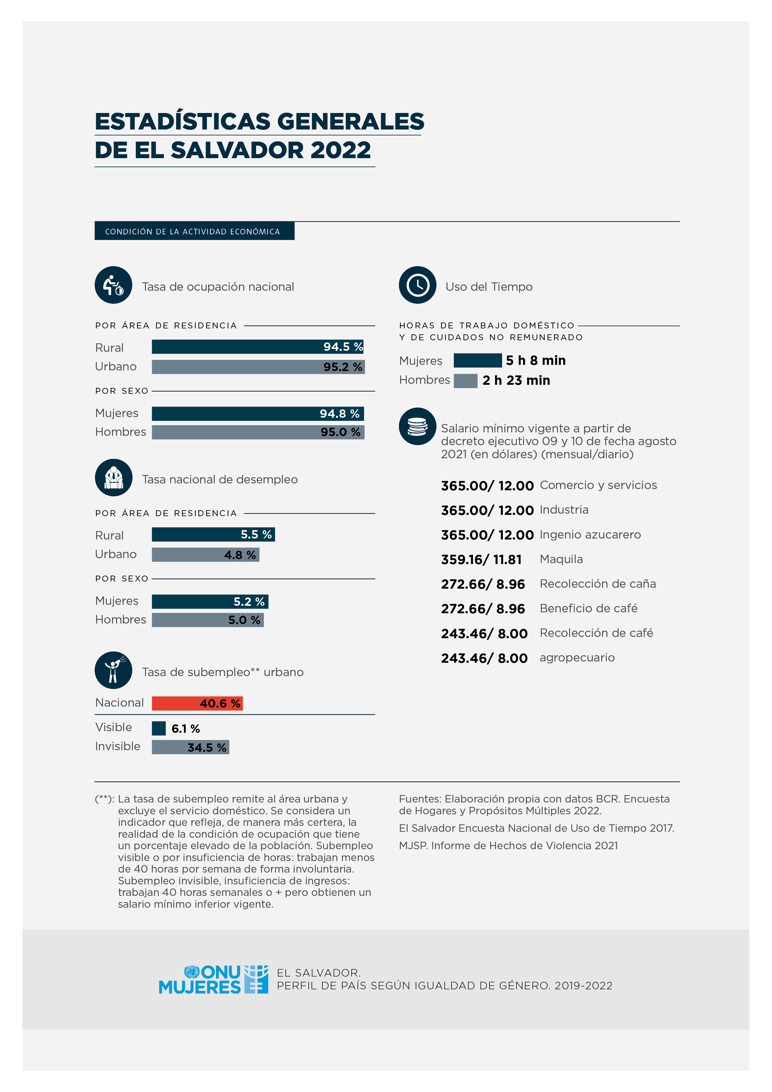 estadisticas 2