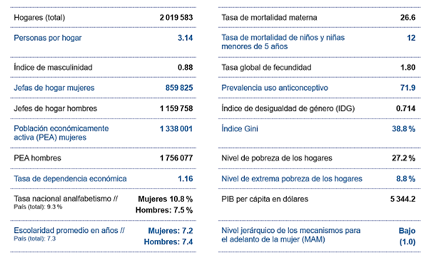 DATOS ACTUALIZADOS EL SALVADOR SEPT 2024