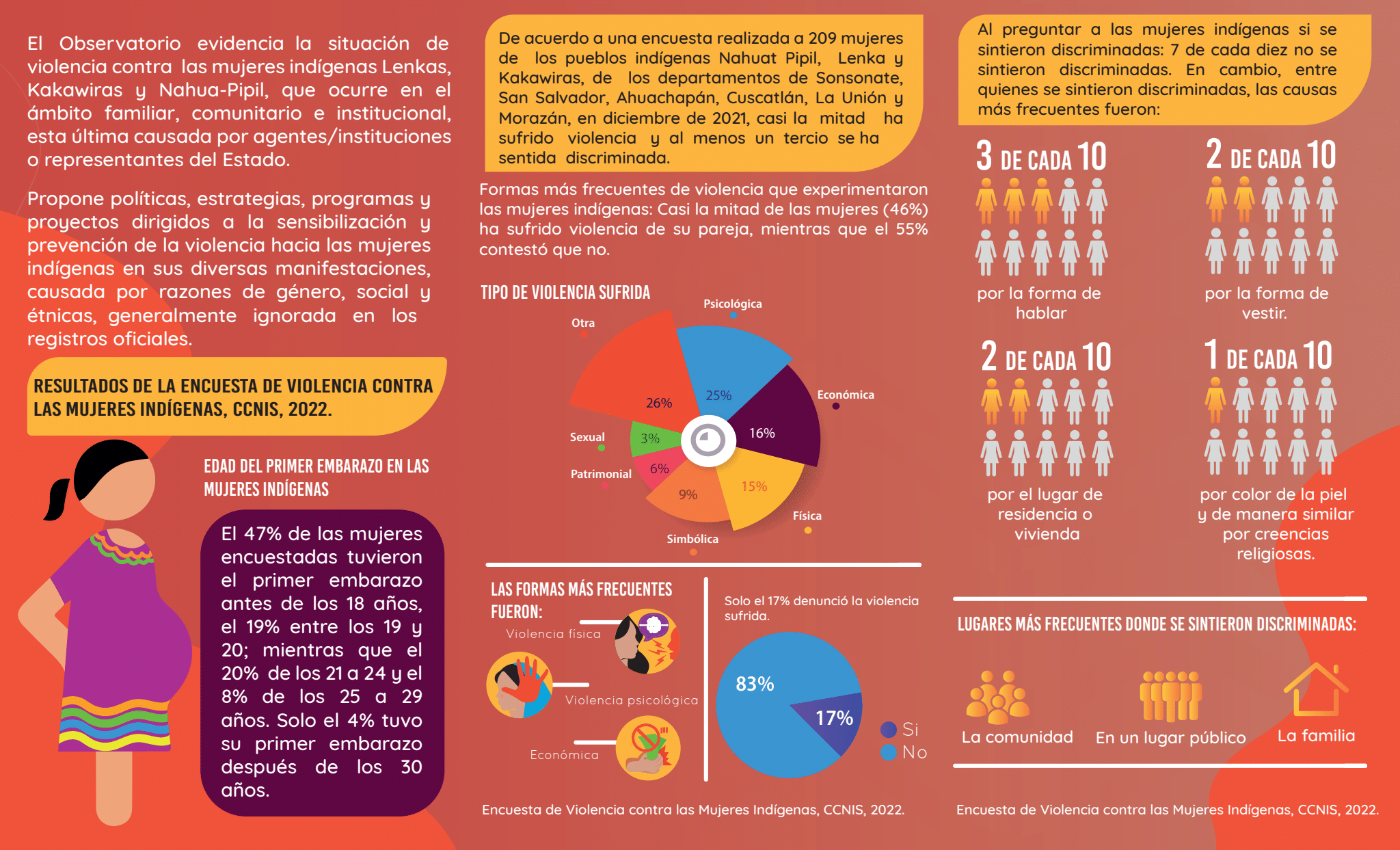 Observatorio de violencia contra mujeres indígenas 2