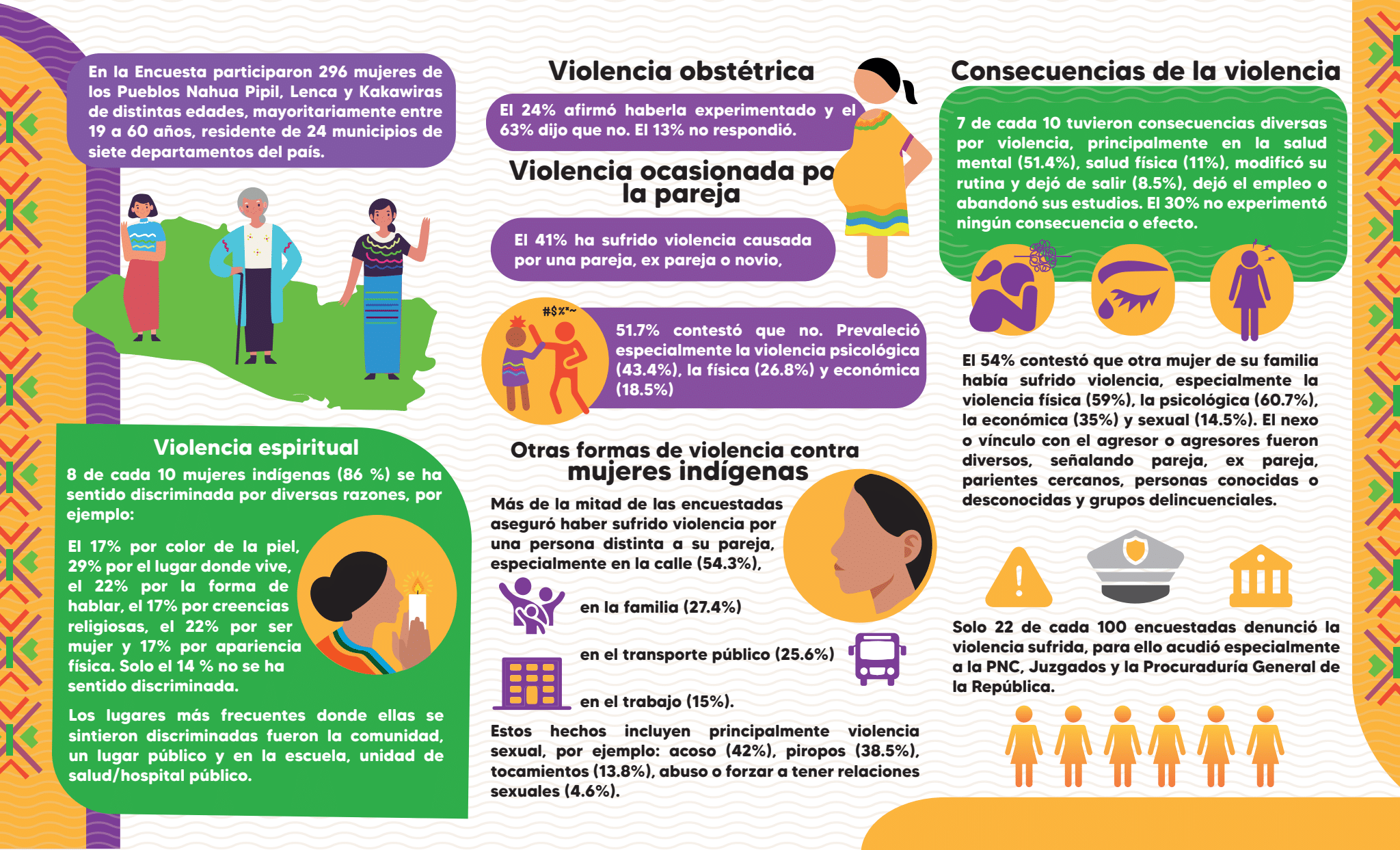 informe vilencia indígena 2